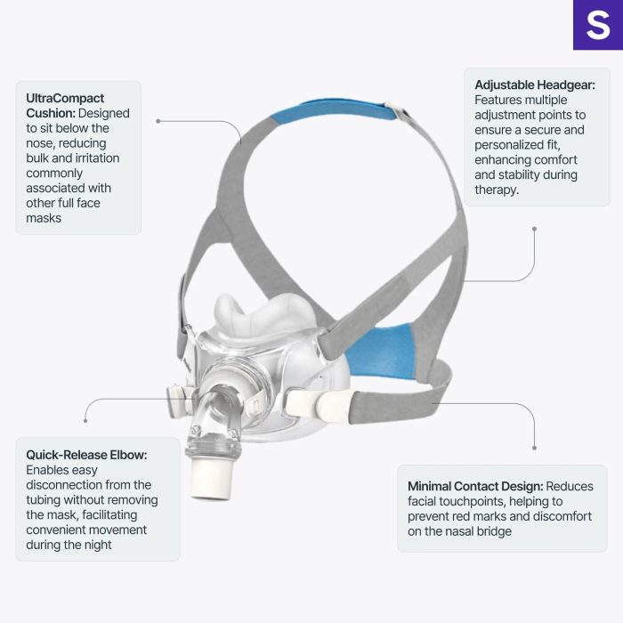 resmed airfit f30 full face mask with headgear infographic 3