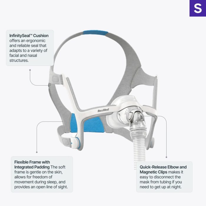 resmed airfit n20 nasal cpap mask with headgear infographic 3