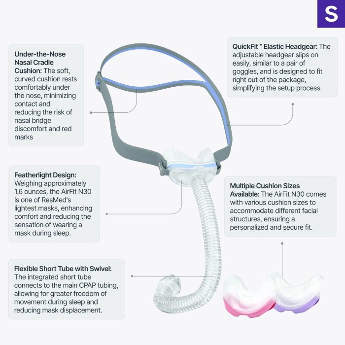 resmed airfit n30 nasal mask features infographic 1